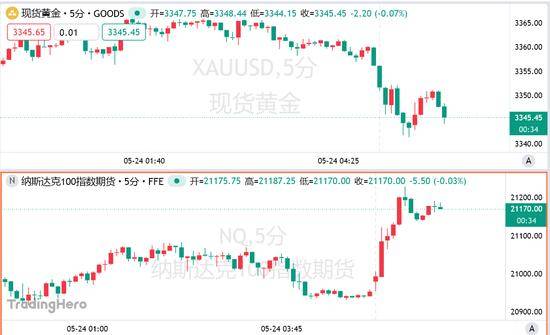 ic markets外汇交易平台我市连续改良大气生态质量
